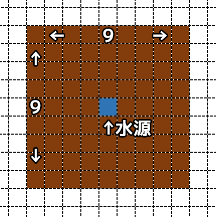 畑の設計図