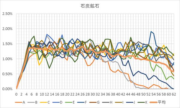 優雅 マイクラ 鉱石 深さ すべての鉱山クラフトのアイデア