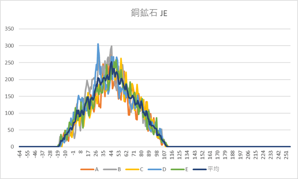 マイクラの鉱石11種の入手方法と使い方 生成率も調査 Nishiのマイクラ攻略