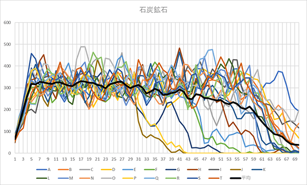 おかしいです マインクラフト 石炭 場所 ベストコレクション漫画 アニメ