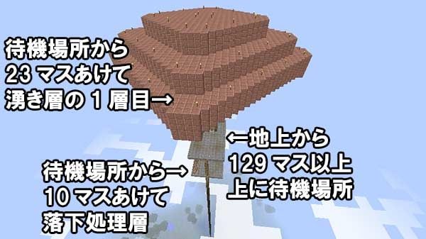 天空 トラップ タワー Minecraft 【マインクラフト＃120】初心者でも出来る！天空トラップタワーの作り方 湧き層
