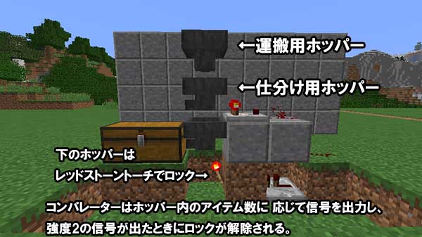 アイテム自動仕分け機の作り方 アイテム整理の手間をなくそう